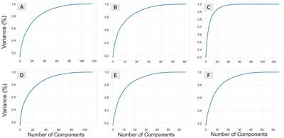 Predicting antimicrobial properties of lignin derivatives through combined data driven and experimental approach